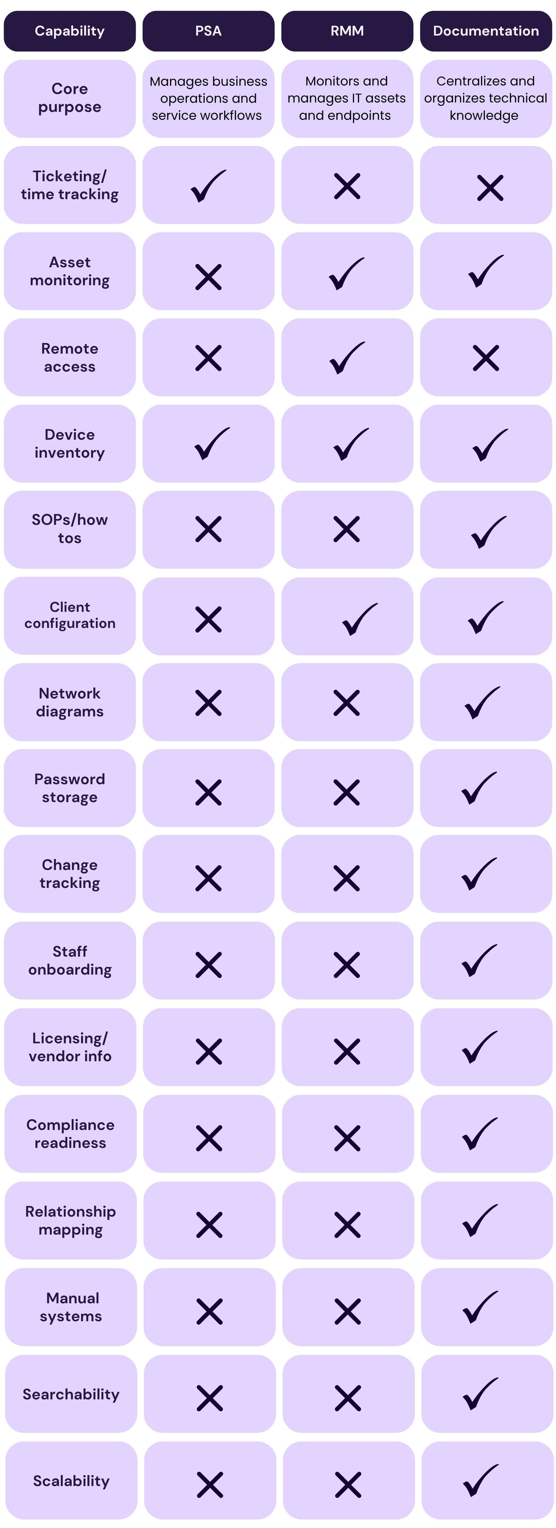 psa vs rmm comparison chart