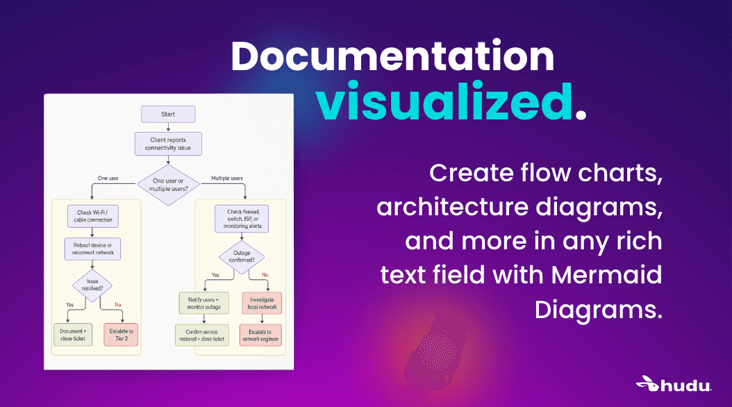 Mermaid diagrams inside of Hudu