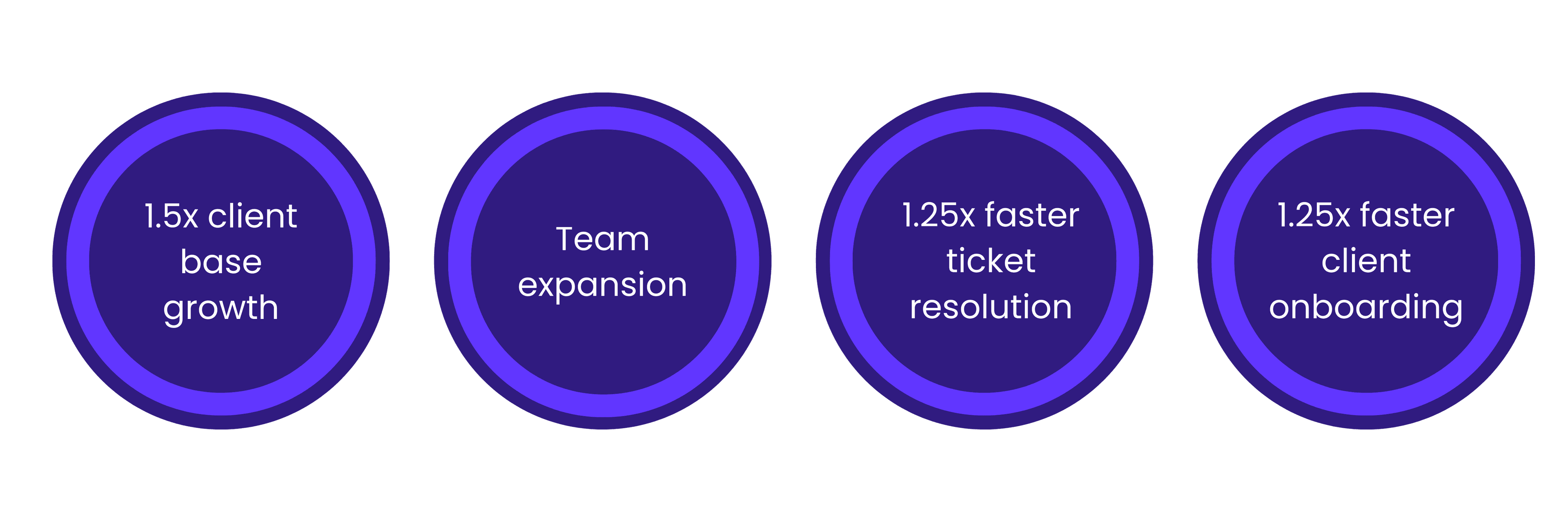 ISTT case study results showing client growth, team expansion, and improved ticket resolution after adopting a self-hosted documentation system.